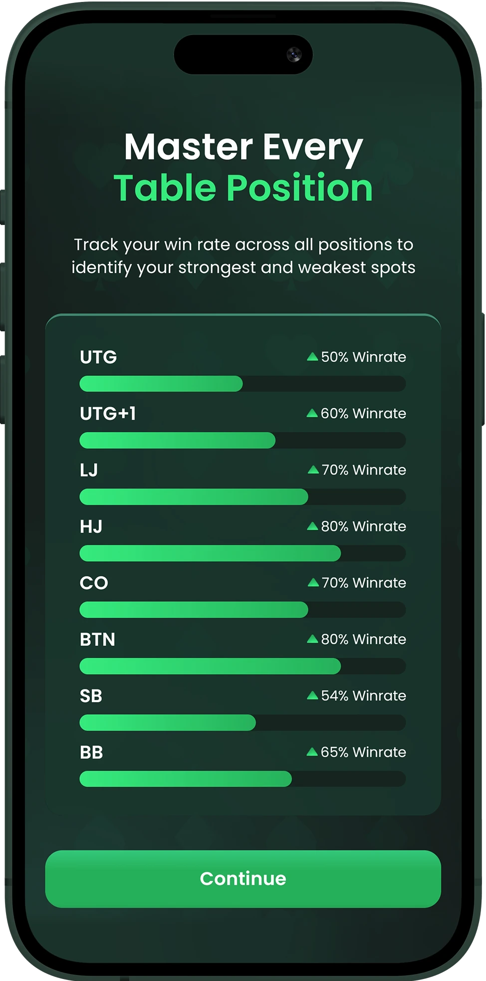 Preflop trainer tracking winrate by position with poker ranges analysis